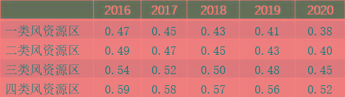 居民電費折扣能激發(fā)購買綠色電力證書的需求嗎？