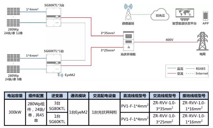 叮咚，有一份300kW村級扶貧電站設(shè)計方案請您簽收