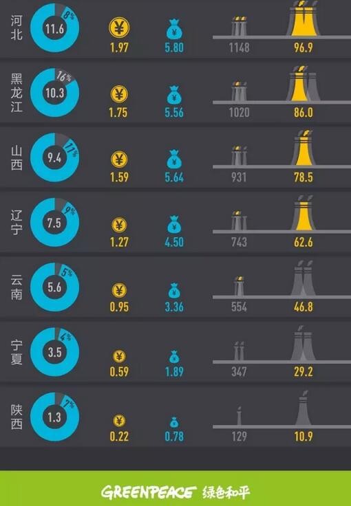 2017年上半年全國棄風榜出爐！