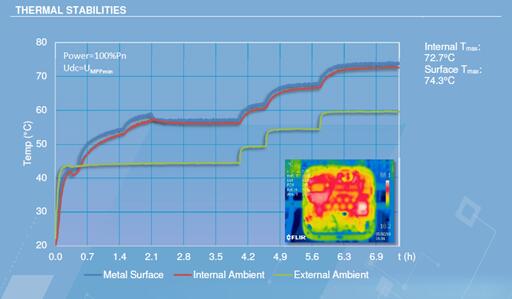 光伏電站逆變器外殼太熱，有風險嗎？