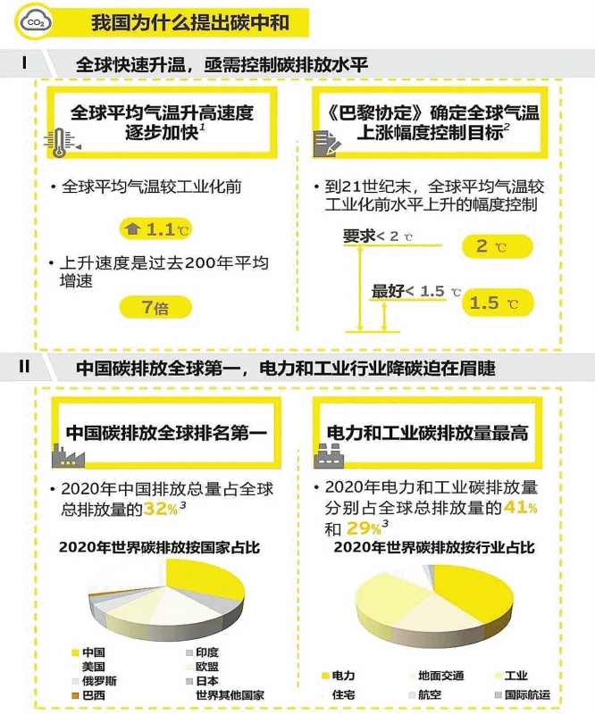 實現(xiàn)碳達峰，減煤是現(xiàn)階段有效手段——訪綠色創(chuàng)新發(fā)展中心研究總監(jiān)、高級分析師李昂