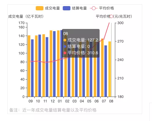 蒙西2021年發(fā)電量調(diào)控征求意見: 競、平價風(fēng)、光項目保量保價小時數(shù)降至400/300h