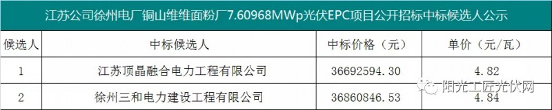 4.82元/瓦，國家能源集團7.6MW光伏項目EPC中標候選人公示！