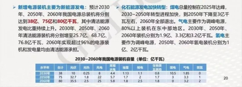 碳中和目標(biāo)下，光伏應(yīng)用于哪些領(lǐng)域？