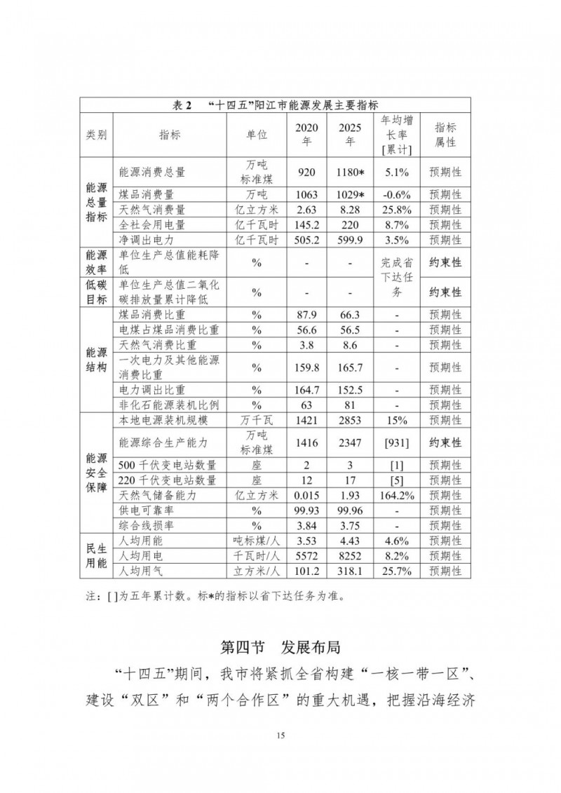 著力打造多元清潔能源供應(yīng)體系！廣東陽江市發(fā)布《能源發(fā)展“十四五”規(guī)劃》（征求意見稿）