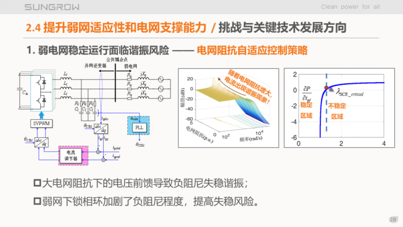 陽光電源趙為：智慧零碳解決方案助力實現(xiàn)雙碳目標！
