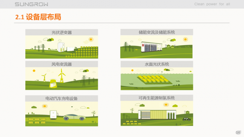 陽光電源趙為：智慧零碳解決方案助力實現(xiàn)雙碳目標！