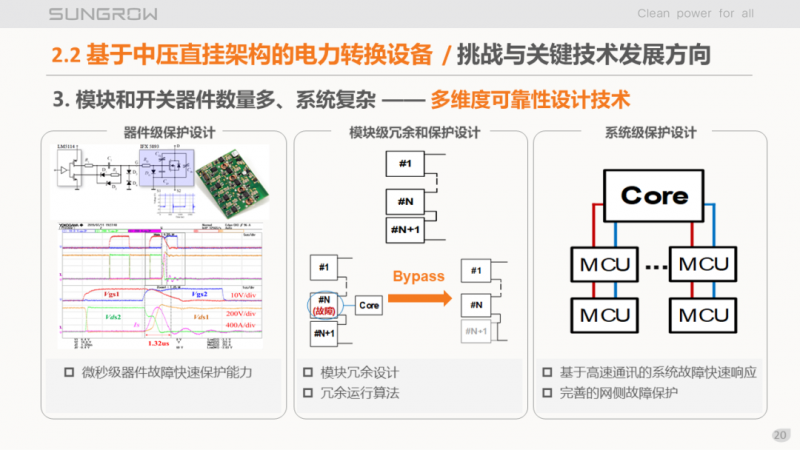陽光電源趙為：智慧零碳解決方案助力實現(xiàn)雙碳目標！