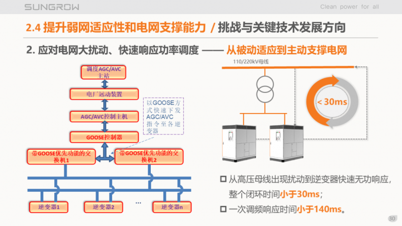 陽光電源趙為：智慧零碳解決方案助力實現(xiàn)雙碳目標！