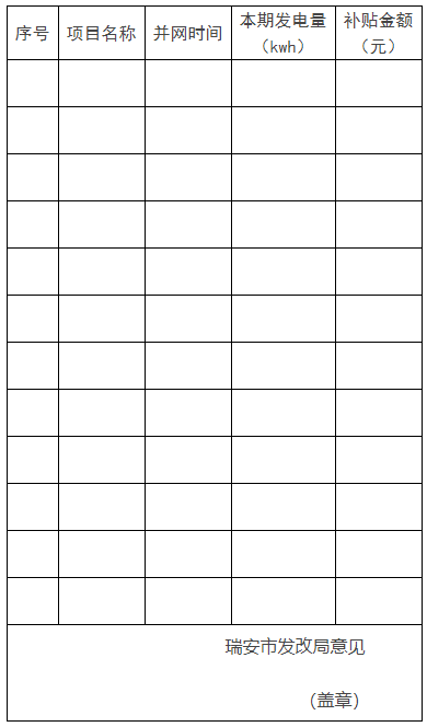 0.1元/千瓦時，連補2年！浙江瑞安公開分布式光伏補貼政策