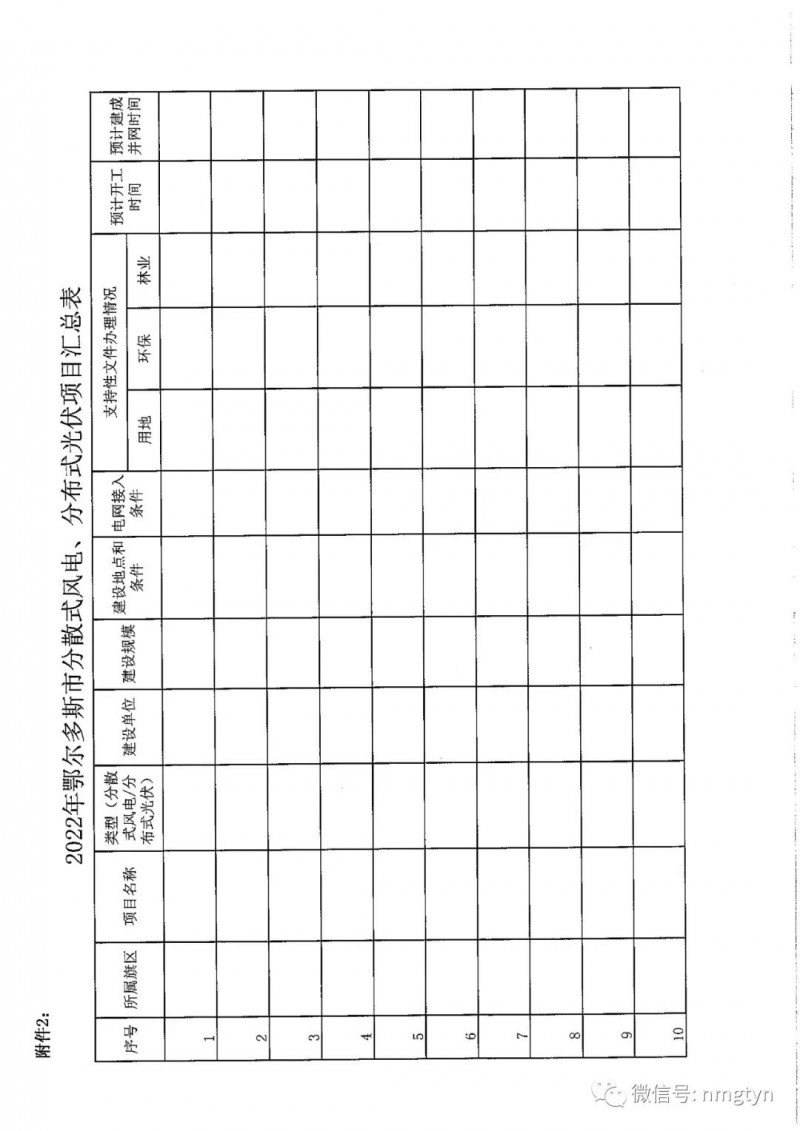 分布式光伏26.6萬千瓦！鄂爾多斯能源局發(fā)布分布式光伏建設規(guī)模分配通知