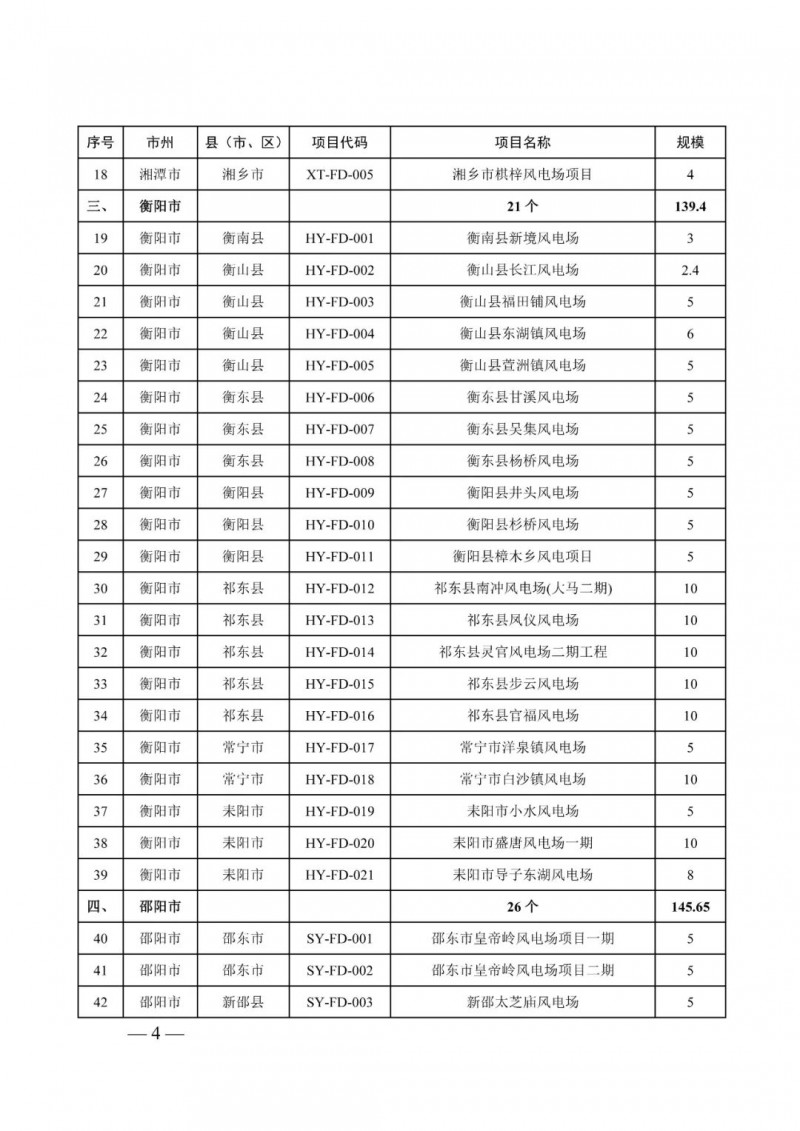 湖南：風光項目批復后半年內開工，否則文件作廢
