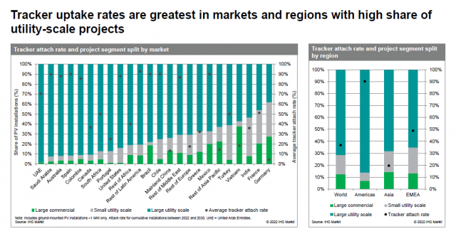 天合跟蹤啟動了這項服務，發(fā)電量增益清晰看得見！