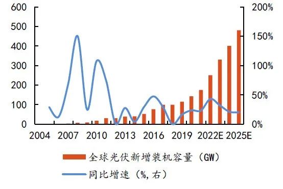 硅料擴張、N型硅片占比提升，石英坩堝需求激增