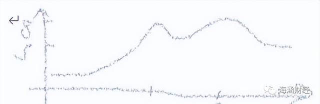 “身價(jià)”暴漲！2023年光伏或進(jìn)入搶“砂”大戰(zhàn)