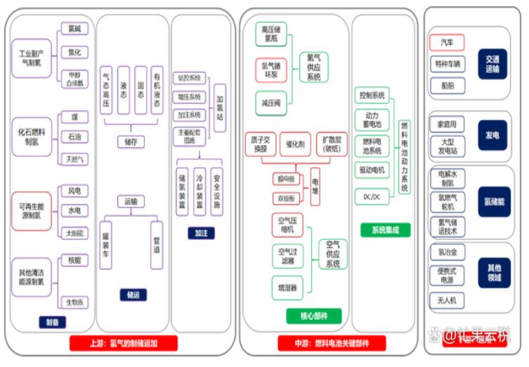 央企帶頭布局，氫能時代來了