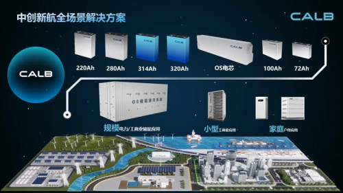 依托優(yōu)質(zhì)產(chǎn)品和服務(wù)，中創(chuàng)新航加速競逐儲(chǔ)能賽道