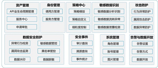 發(fā)揮數(shù)據(jù)要素乘數(shù)效應(yīng)，網(wǎng)御星云助力數(shù)據(jù)交易流通安全保障